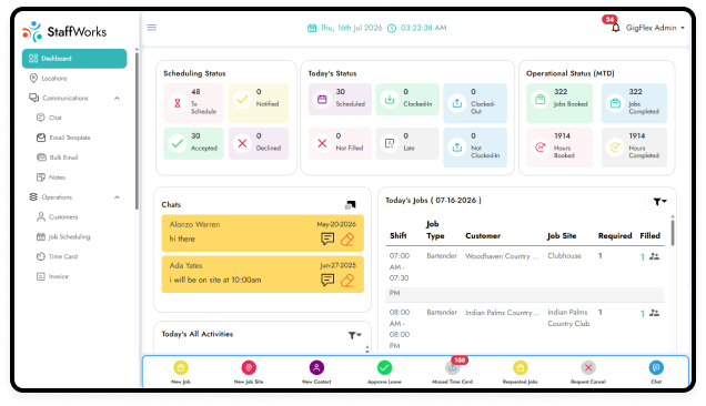 StaffWorks scheduling dashboard